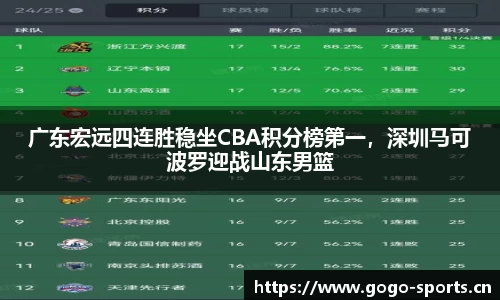 广东宏远四连胜稳坐CBA积分榜第一，深圳马可波罗迎战山东男篮