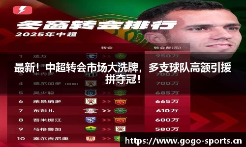 最新！中超转会市场大洗牌，多支球队高额引援拼夺冠！